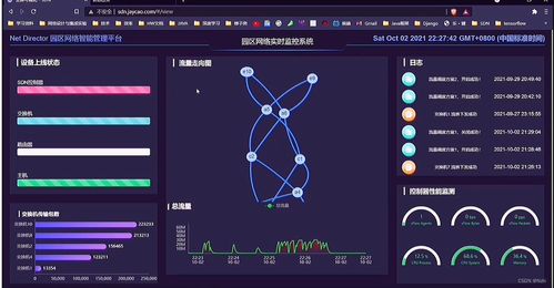 智慧園區網絡技術方案分析 以C4網絡技術挑戰賽為視角