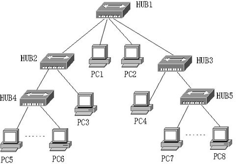 計算機網絡學習 局域網技術核心解析
